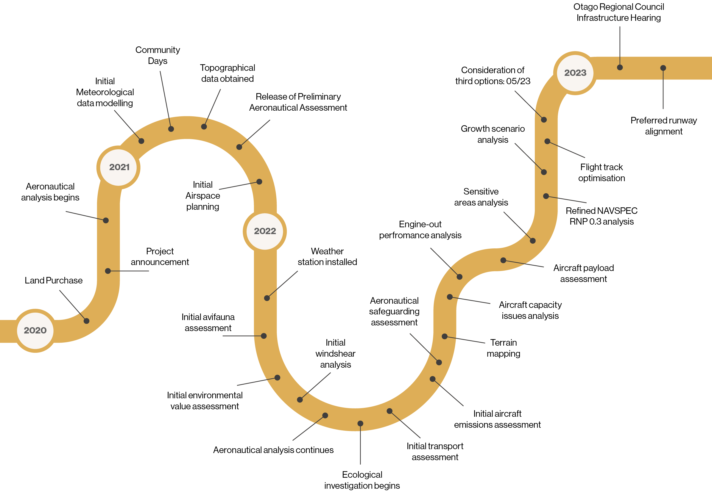 Validation and planning map